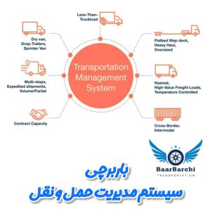 فرق باربرچی با بارچی چیه؟ تفاوت باربرچی با بارچی برای چیست؟ بارچی خوبه یا باربرچی آیا رقیب هستند؟